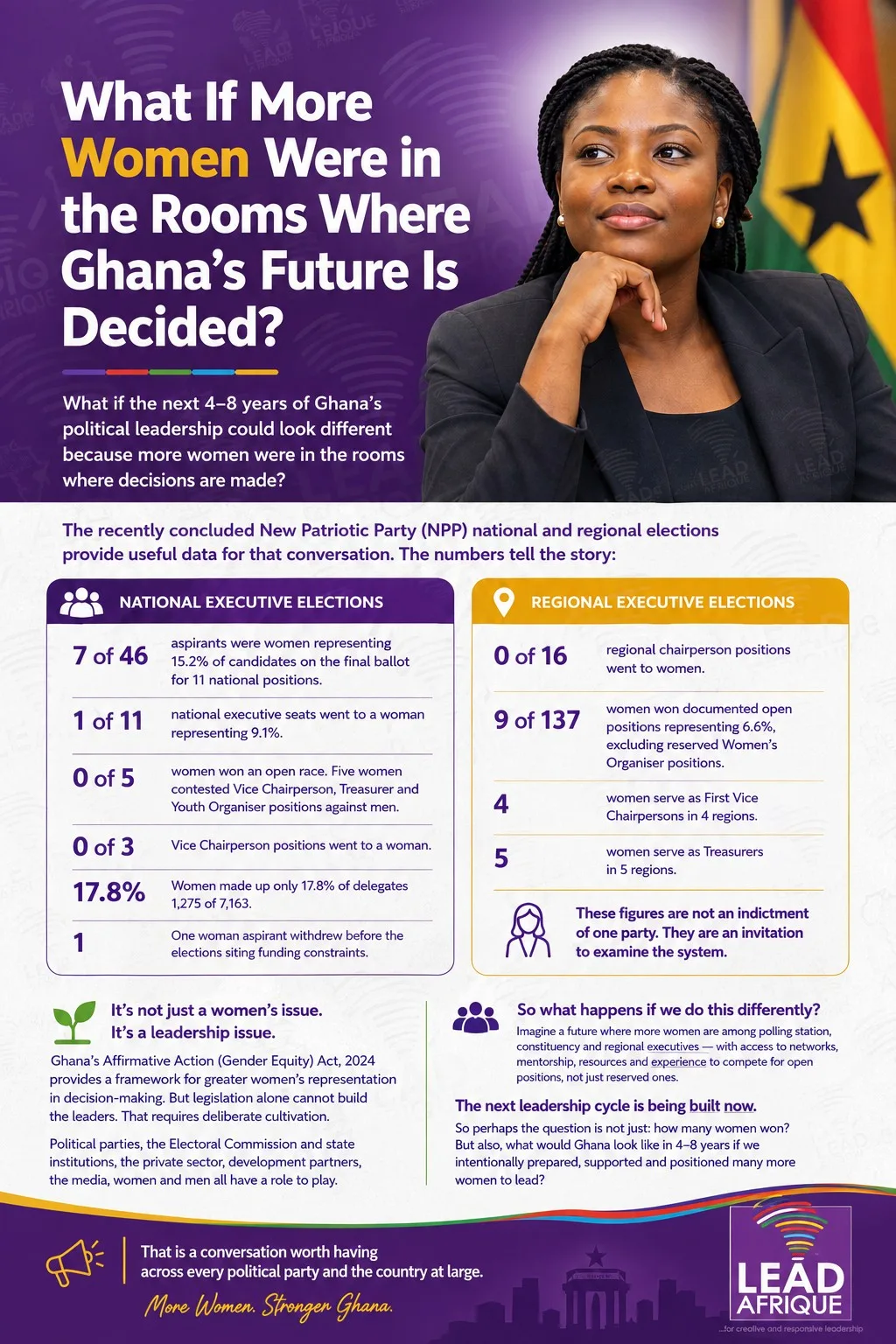 What If More Women Were in the Rooms Where Ghana’s Future Is Decided?